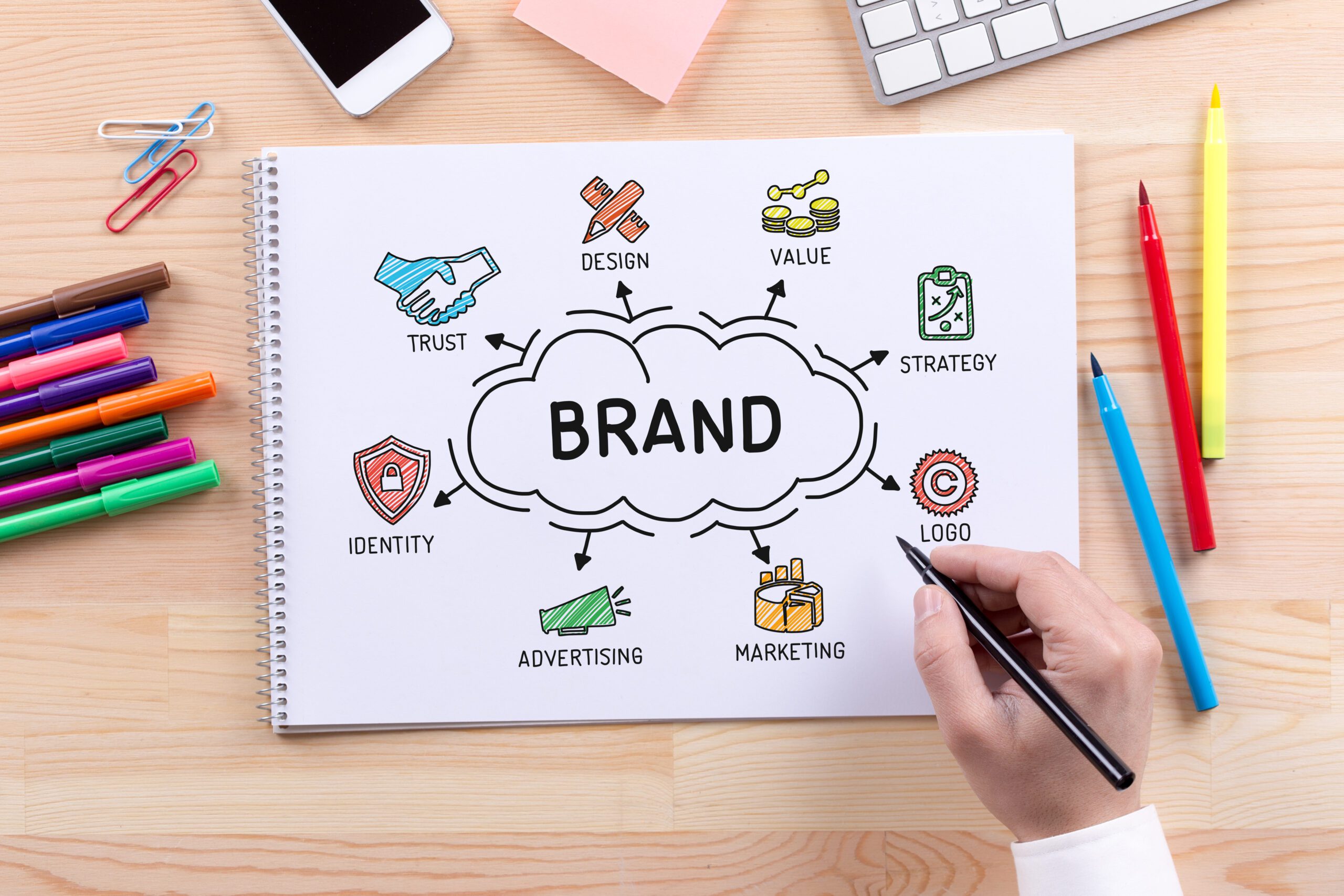 Orange County Graphic Design and Business Branding Best Practices