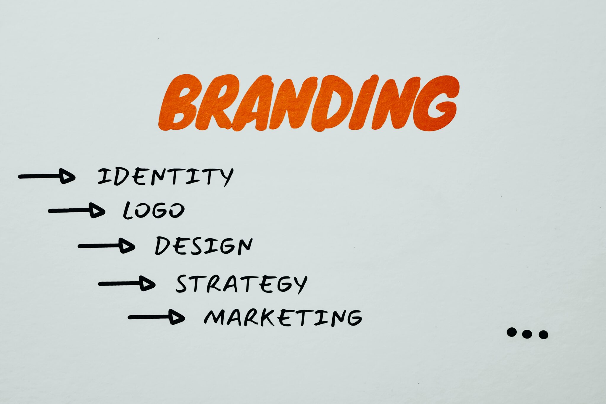 Making the Most of Online Branding for Business Consulting Companies 2