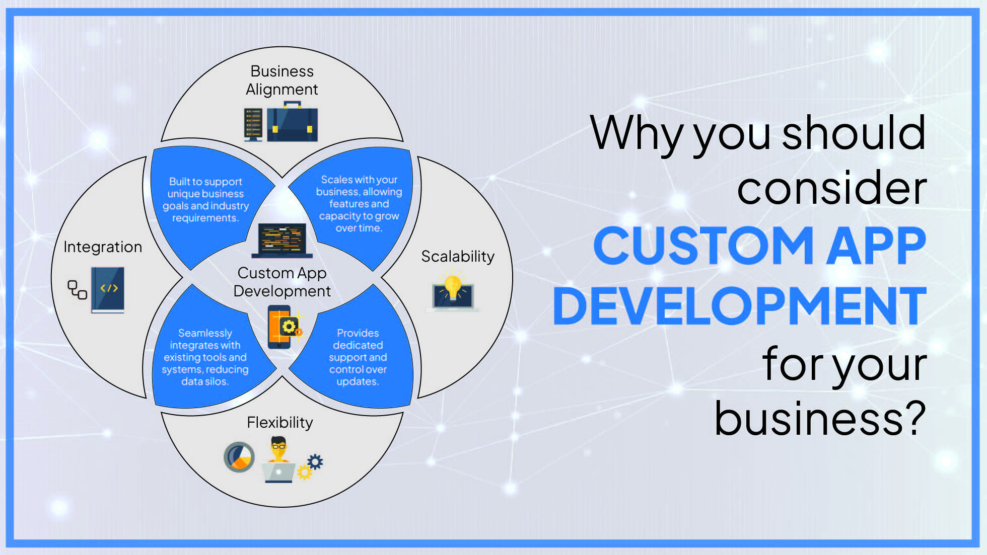 Custom Application Development Services: Unveiling Competitive Edges and Innovative Solutions 2