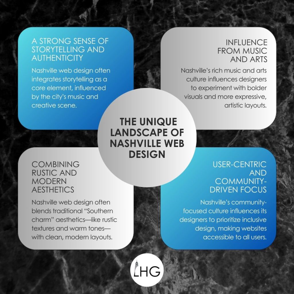 Introduction to Nashville Web Design 2