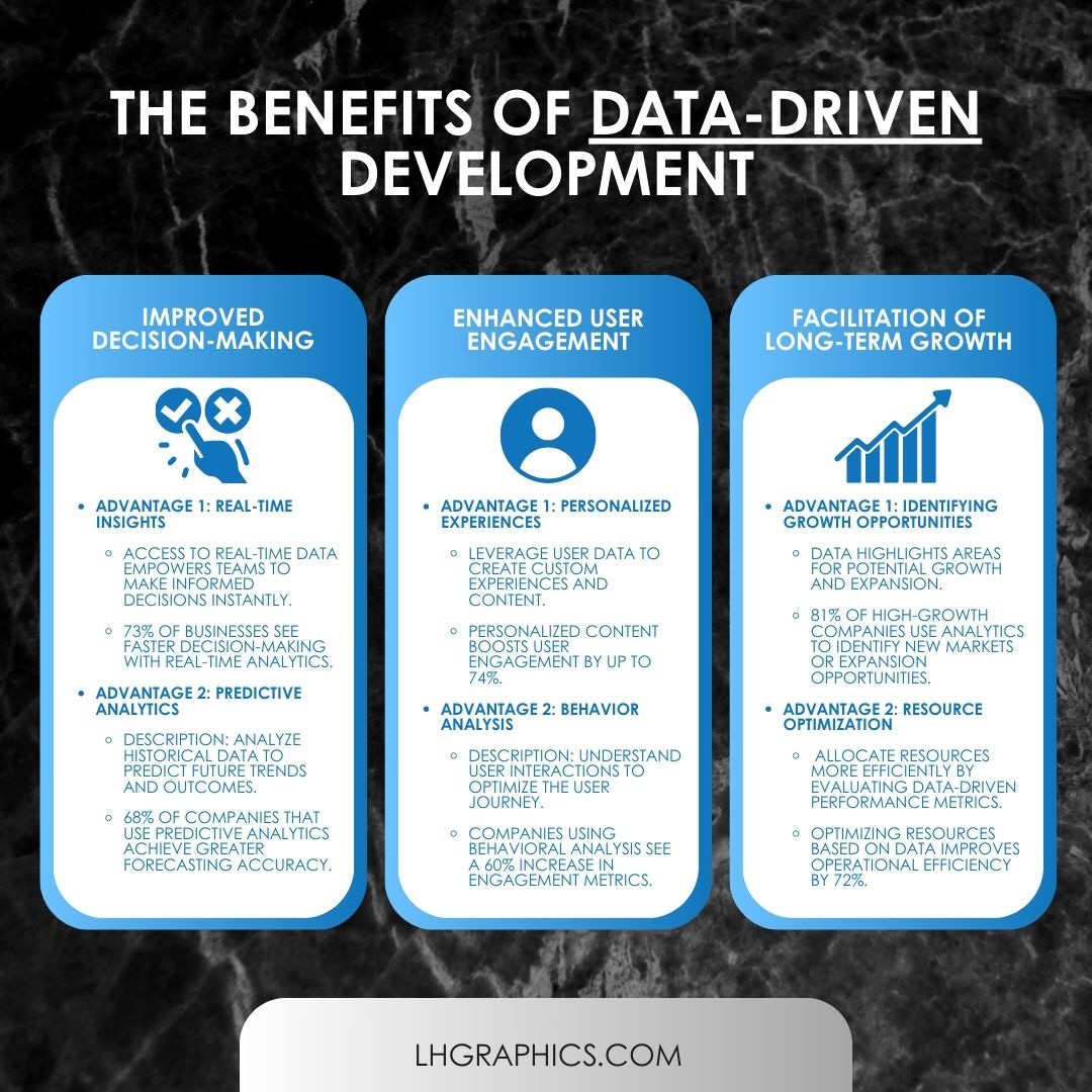 Why Data-Driven Development is the Key to Scalable Growth 3