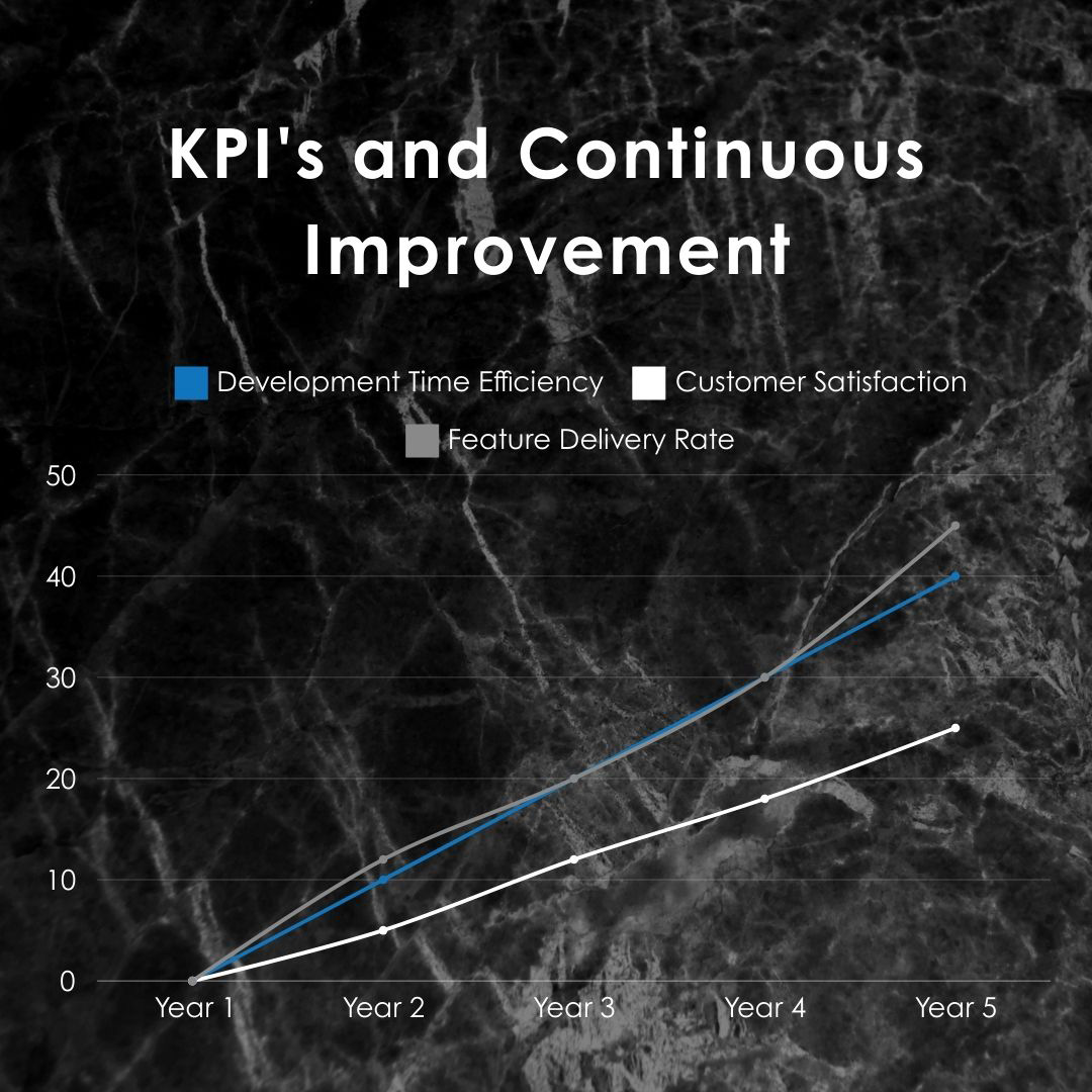 Why Data-Driven Development is the Key to Scalable Growth 4