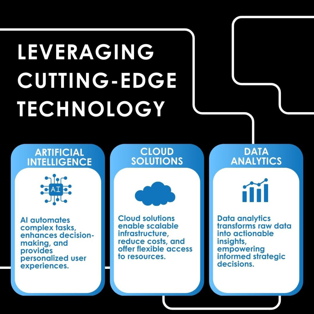 Understanding the Custom Development Process for Large-Scale Projects 2